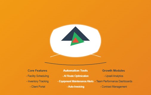 Best CRM for a Small Janitorial Business: Tools to Streamline, Scale, and Succeed