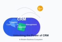 CRM Business Acronym: Unlocking the Power of Customer Relationship Management in Modern Business