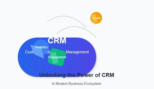 CRM Business Acronym: Unlocking the Power of Customer Relationship Management in Modern Business