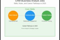 CRM Business Analyst Jobs: Skills, Roles, and Career Pathways in 2025