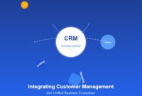 CRM Business Central: Integrating Customer Management into a Unified Business Ecosystem