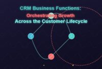 CRM Business Functions: Orchestrating Growth Across the Customer Lifecycle