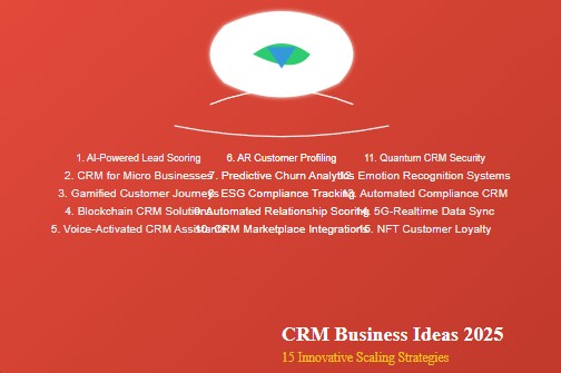 CRM Business Ideas: 15 Innovative Ways to Build and Scale in the CRM Industry
