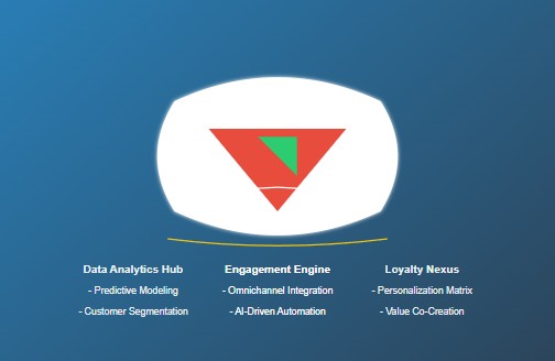 CRM Business Involves Managing and Enhancing: A Strategic Blueprint for Customer-Centric Growth