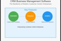 CRM Business Management Software: The Backbone of Modern Customer-Centric Enterprises