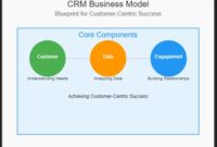 CRM Business Model: Blueprint for Customer-Centric Success