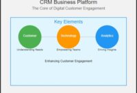 CRM Business Platform: The Core of Digital Customer Engagement