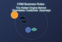 CRM Business Rules: The Hidden Engine Behind Seamless Customer Journeys