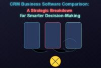 CRM Business Software Comparison: A Strategic Breakdown for Smarter Decision-Making