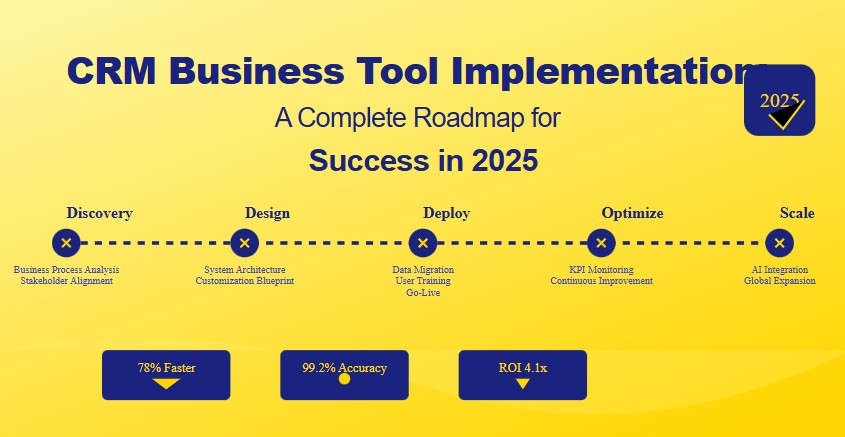 CRM Business Tool Implementation: A Complete Roadmap for Success in 2025