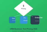 CRM Business Tool Pricing: What Every Business Owner Needs to Know in 2025