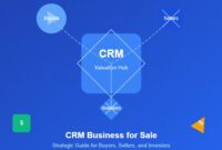 CRM Business for Sale: A Strategic Guide for Buyers, Sellers, and Investors