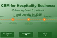 CRM for Hospitality Business: Enhancing Guest Experience and Loyalty in 2025