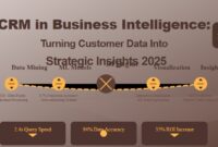 CRM in Business Intelligence: Turning Customer Data Into Strategic Insights in 2025