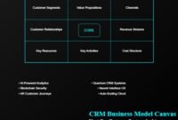 Customer Relationship Management Business Model Canvas: Blueprinting CRM Success in 2025